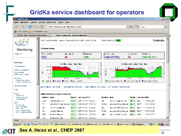 Grid. Ka service dashboard for operators See A. Heiss et al. , CHEP 2007