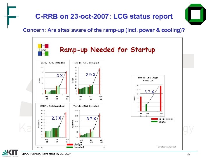 C-RRB on 23 -oct-2007: LCG status report Concern: Are sites aware of the ramp-up