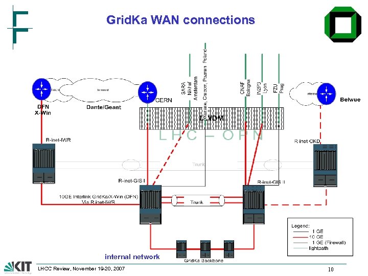 Grid. Ka WAN connections internal network LHCC Review, November 19 -20, 2007 10 