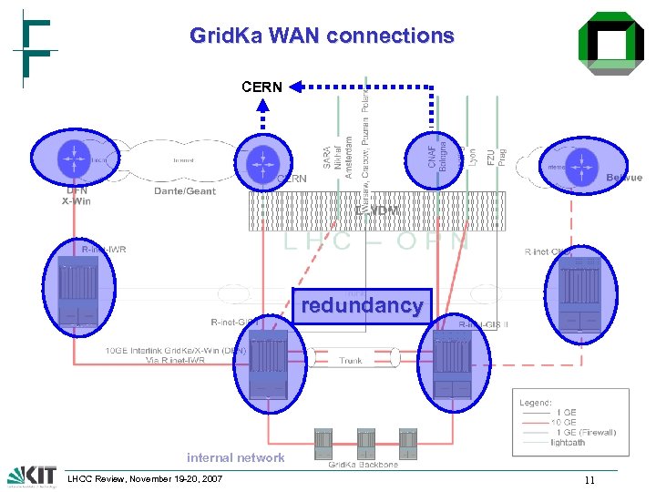 Grid. Ka WAN connections CERN redundancy internal network LHCC Review, November 19 -20, 2007