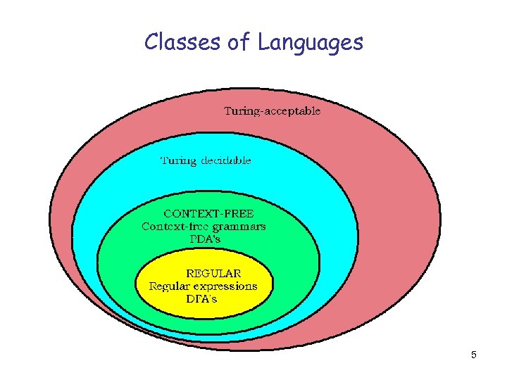 Classes of Languages 5 