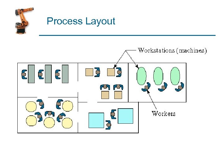 Process Layout 