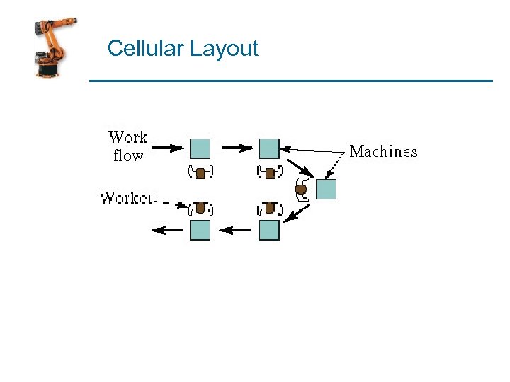 Cellular Layout 