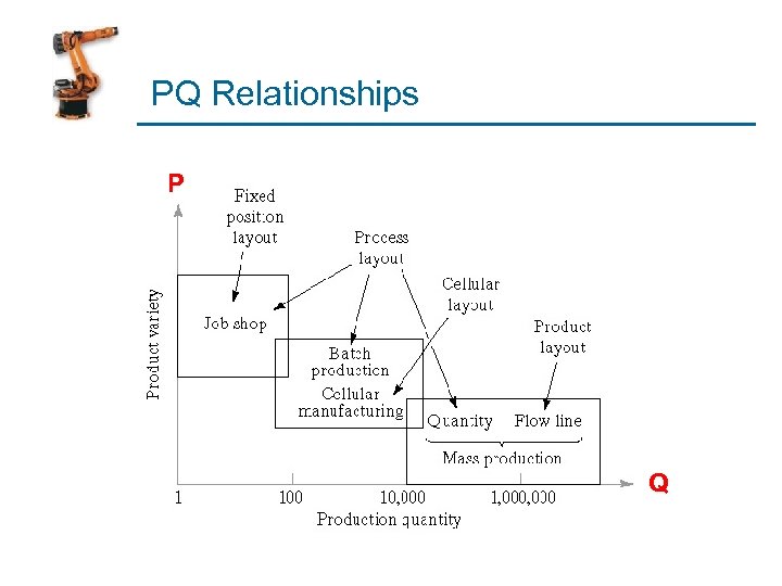 PQ Relationships P Q 