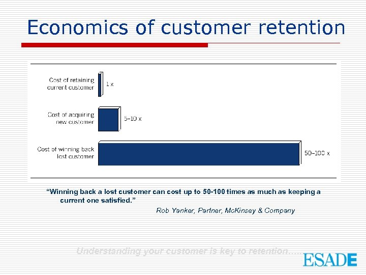 Economics of customer retention “Winning back a lost customer can cost up to 50