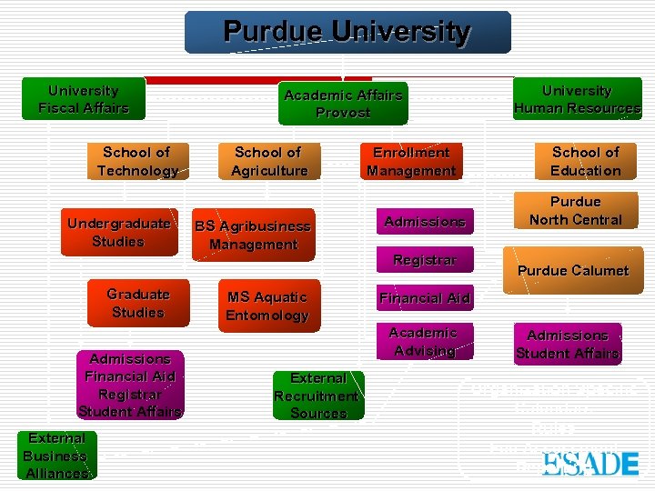 Purdue University Fiscal Affairs School of Technology Undergraduate Studies Graduate Studies Admissions Financial Aid