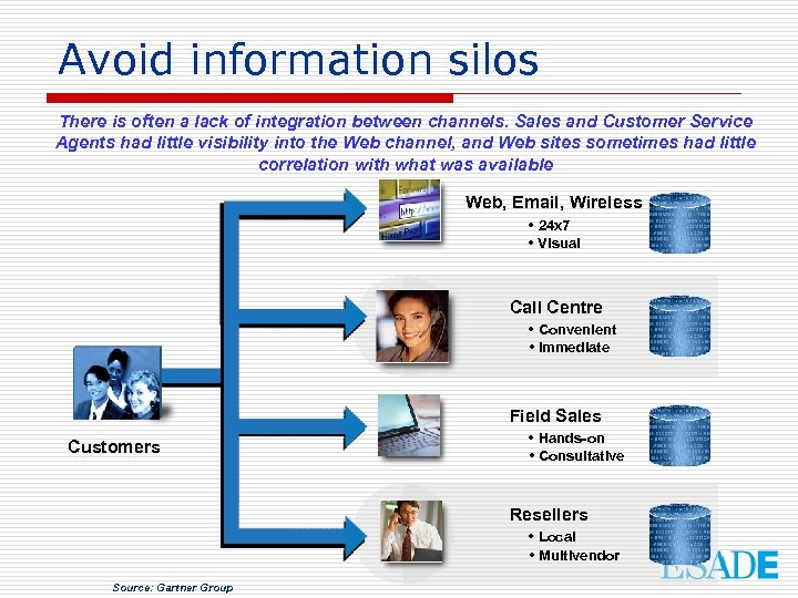 Avoid information silos There is often a lack of integration between channels. Sales and