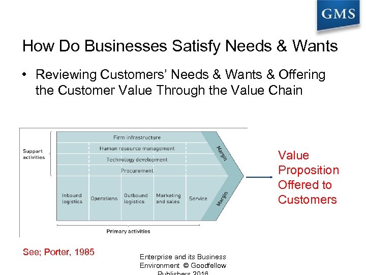 How Do Businesses Satisfy Needs & Wants? • Reviewing Customers’ Needs & Wants &