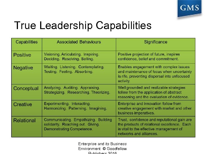 True Leadership Capabilities Enterprise and its Business Environment © Goodfellow 