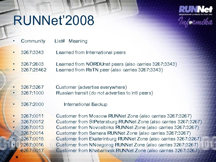 RUNNet’ 2008 • Community • 3267: 3343 Learned from International peers • • 3267: