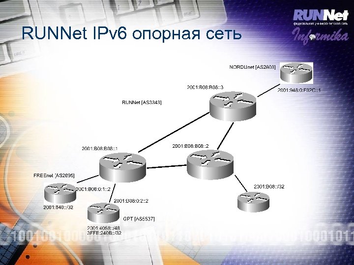 RUNNet IPv 6 опорная сеть 