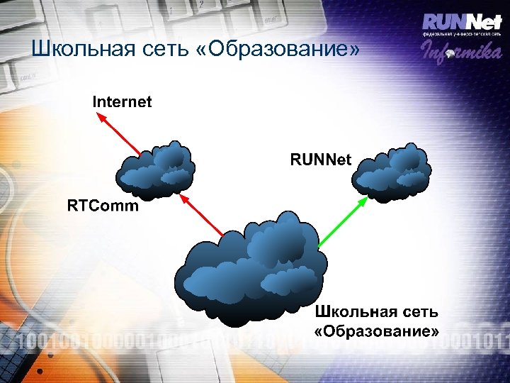 Школьная сеть «Образование» 