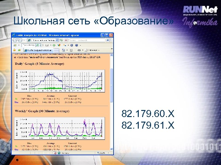 Школьная сеть «Образование» 82. 179. 60. X 82. 179. 61. X 