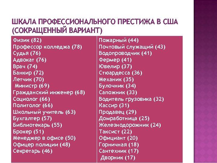 Сокращенный вариант. Шкала профессионального престижа (сокращенный вариант). Шкала престижа профессий. Престиж школы. Престиж профессий в США.