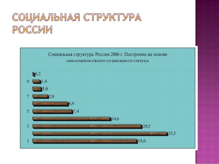 5 совокупностей. Социальная структура Германии. Социальная структура немецкого общества. Социальная структура германских земель. Структура общества Германии.