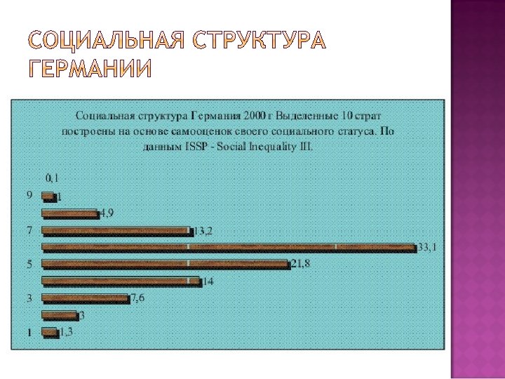 Социальная структура германских земель