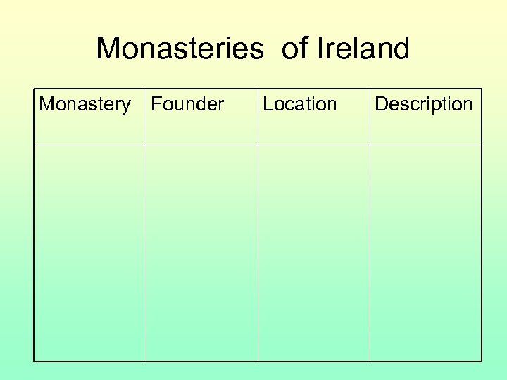 Monasteries of Ireland Monastery Founder Location Description 