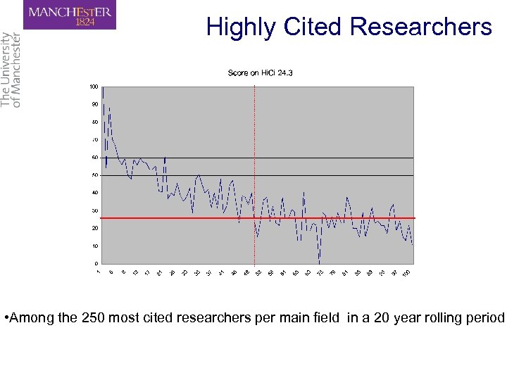 Highly Cited Researchers • Among the 250 most cited researchers per main field in