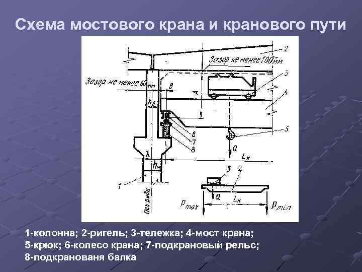 Местные напряжения от колеса крана в стенке подкрановой балки можно снизить