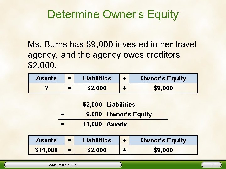 Determine Owner’s Equity Ms. Burns has $9, 000 invested in her travel agency, and