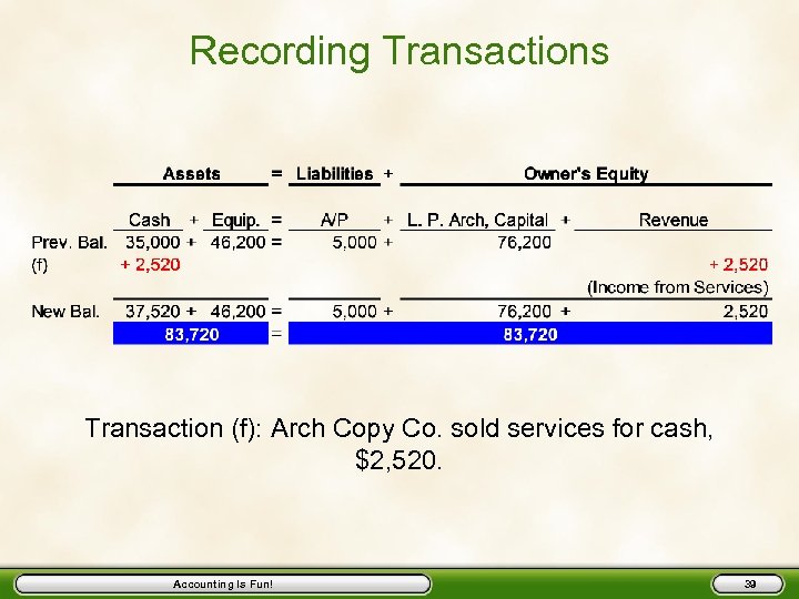 Recording Transactions Transaction (f): Arch Copy Co. sold services for cash, $2, 520. Accounting