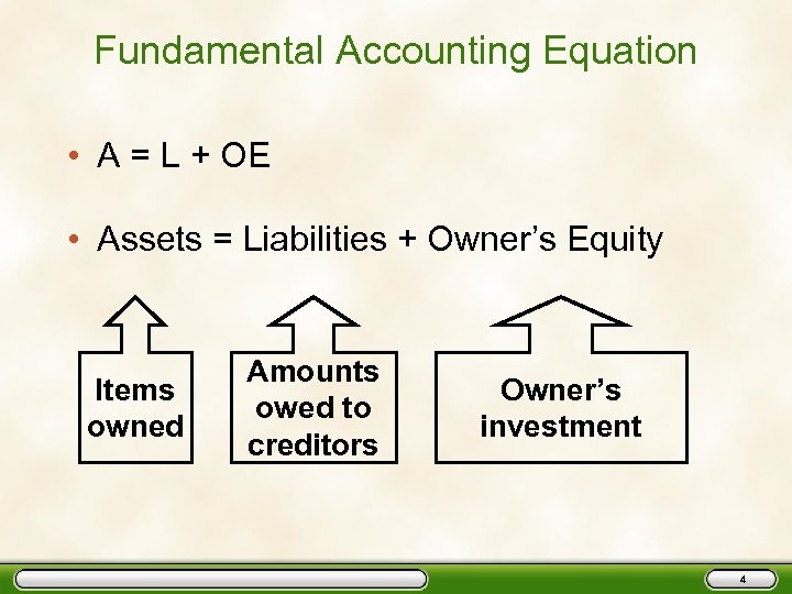 Fundamental Accounting Equation • A = L + OE • Assets = Liabilities +