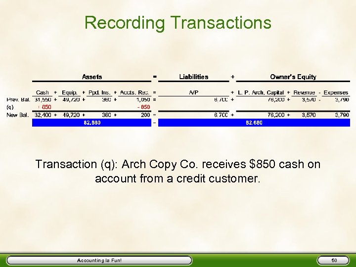 Recording Transactions Transaction (q): Arch Copy Co. receives $850 cash on account from a