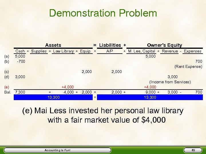 Demonstration Problem Assets (a) (b) (c) (d) (e) Bal. = Liabilities + Cash +
