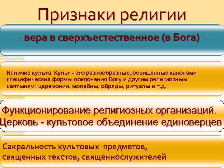 Признаки религии вера в сверхъестественное (в Бога) ВЕРЮ Наличие культа. Культ - это разнообразные,