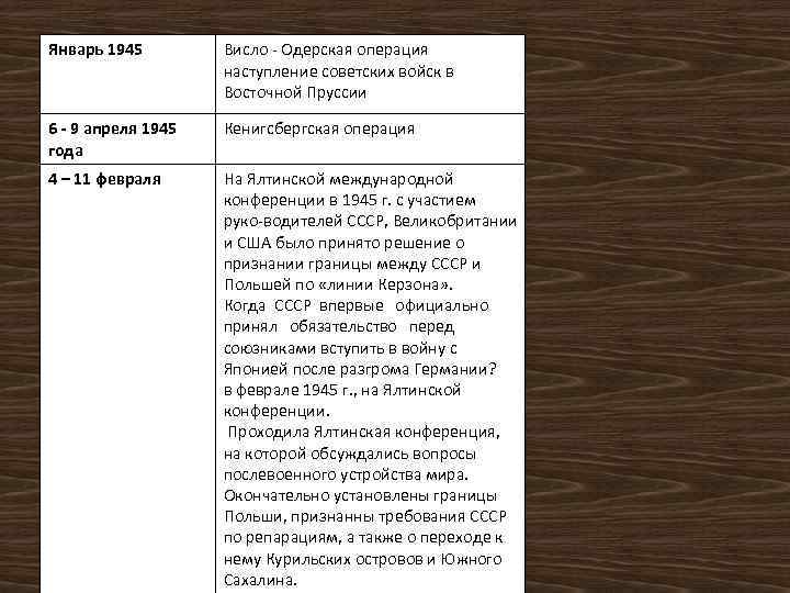 Январь 1945 Висло Одерская операция наступление советских войск в Восточной Пруссии 6 9 апреля