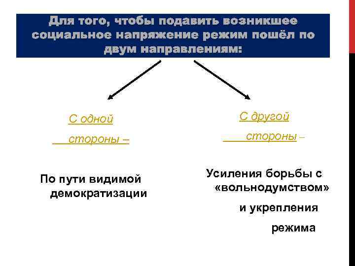 Для того, чтобы подавить возникшее социальное напряжение режим пошёл по двум направлениям: С одной