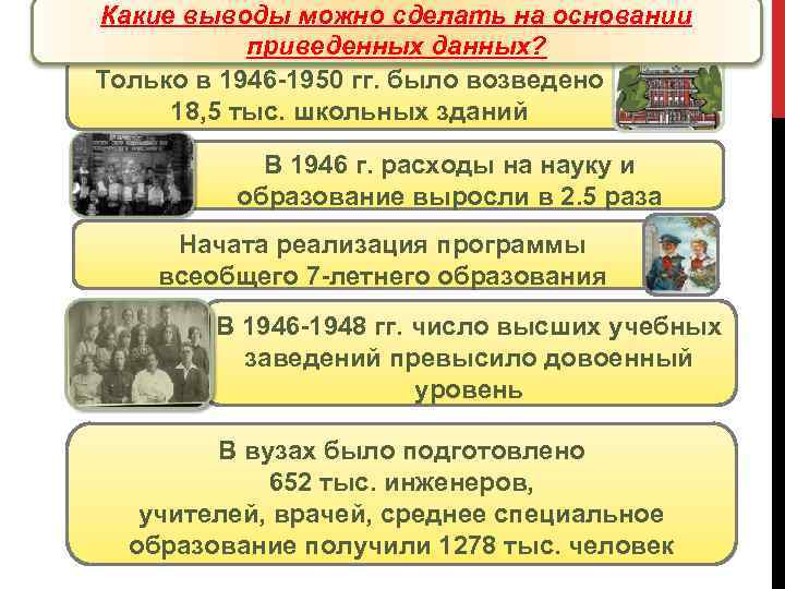 Социально экономическое и политическое развитие ссср в послевоенные годы презентация