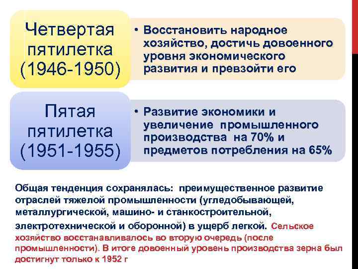 Задачи пятилетки. Четвёртая пятилетка 1946-1950. Восстановление и развитие экономики 1945 1950. Основные задачи 4 пятилетнего плана. Четвёртая пятилетка 1946-1950 задачи.