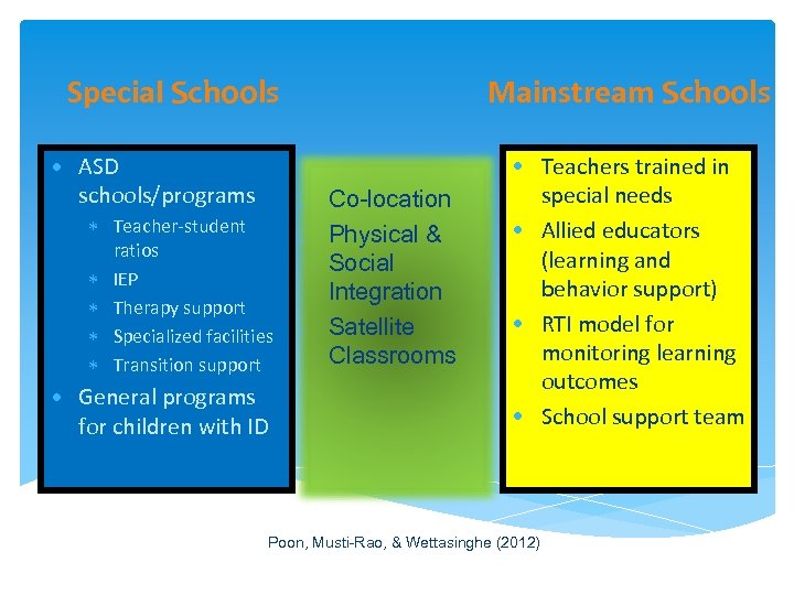 Special Schools • ASD schools/programs Teacher-student ratios IEP Therapy support Specialized facilities Transition support