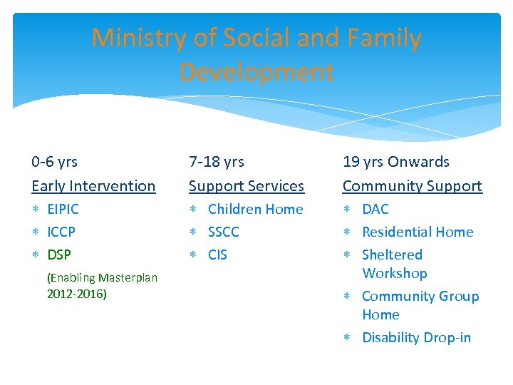 Ministry of Social and Family Development 0 -6 yrs Early Intervention 7 -18 yrs