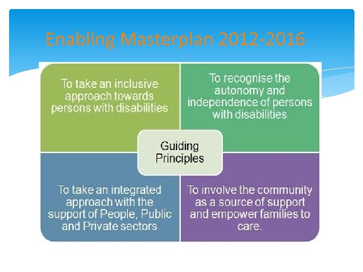 Enabling Masterplan 2012 -2016 