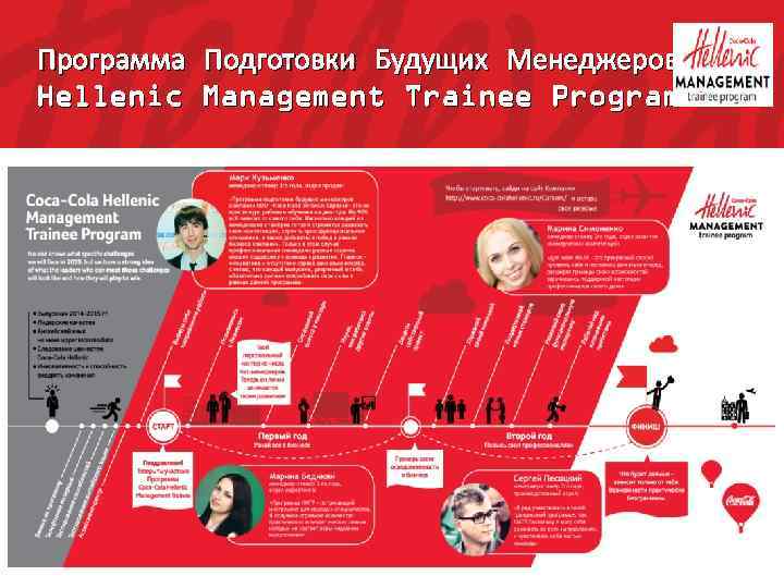 Программа Подготовки Будущих Менеджеров Hellenic Management Trainee Program Стр. 5 