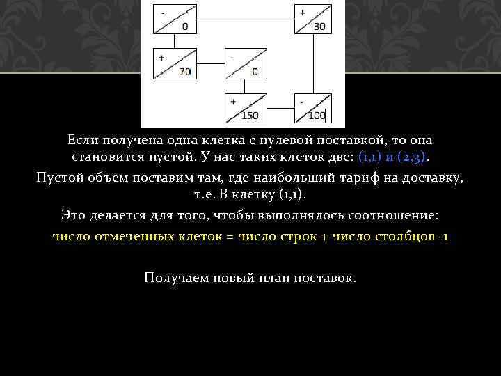 Если получена одна клетка с нулевой поставкой, то она становится пустой. У нас таких