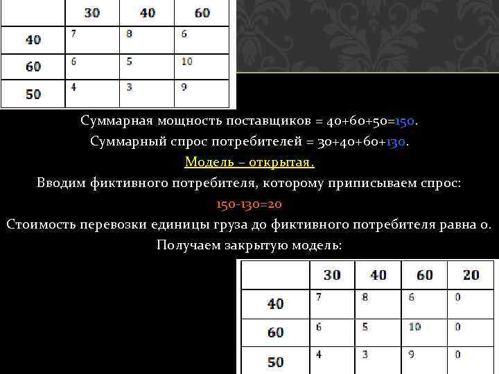 Чему равен суммарный. Закрытая транспортная задача. Закрытая модель транспортной задачи. Открытая и закрытая модель транспортной задачи. Открытая транспортная задача.