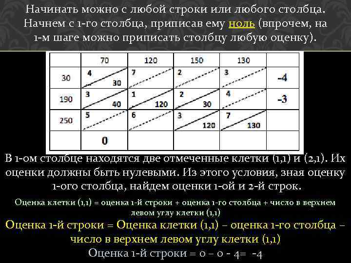 Начинать можно с любой строки или любого столбца. Начнем с 1 -го столбца, приписав