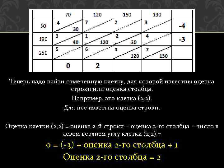 Теперь надо найти отмеченную клетку, для которой известны оценка строки или оценка столбца. Например,
