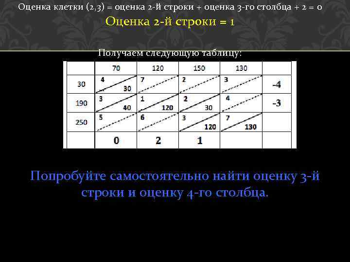 Оценка клетки (2, 3) = оценка 2 -й строки + оценка 3 -го столбца