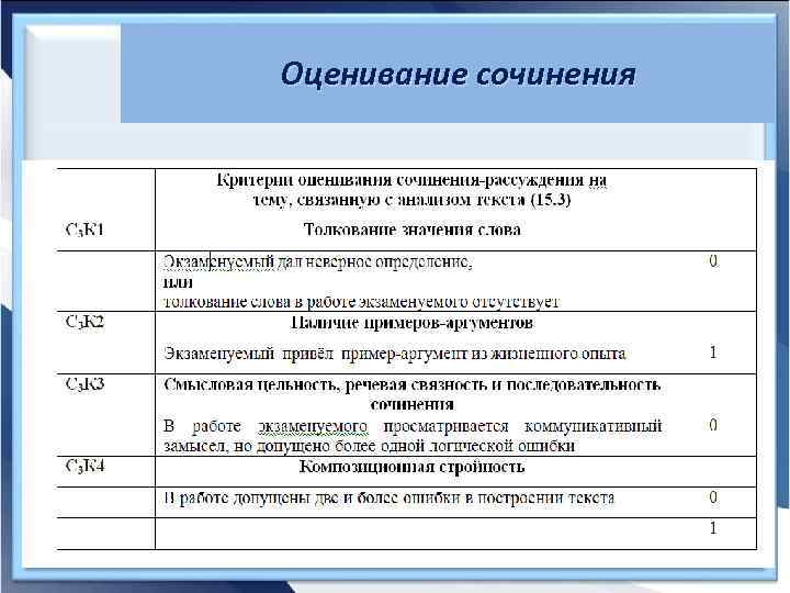 Оценивание сочинения 