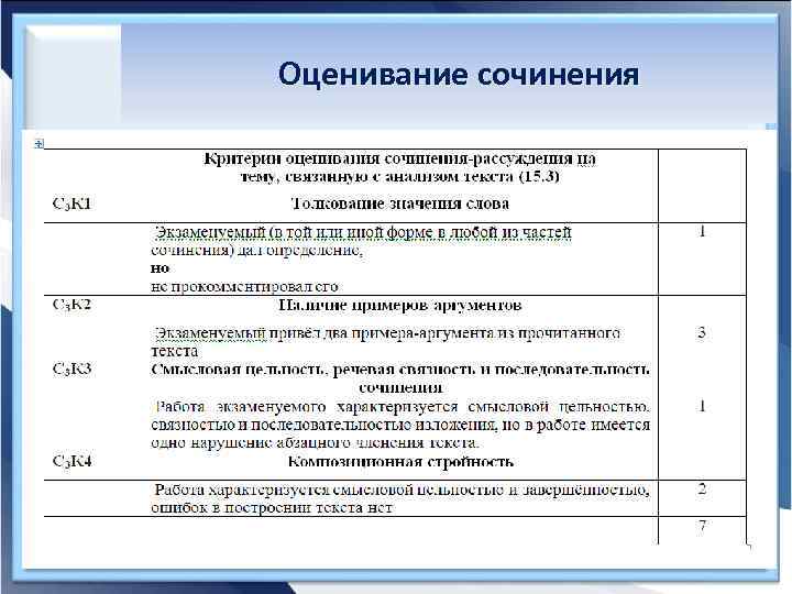 Оценивание сочинения 