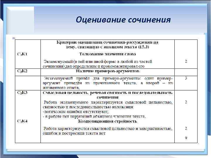 Оценивание сочинения. Критерии оценивания сочинения 9.2. Оценивание сочинения ОГЭ. Критерии оценивания сочинения ОГЭ 9.3.