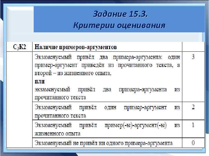 Задание 15. 3. Критерии оценивания 