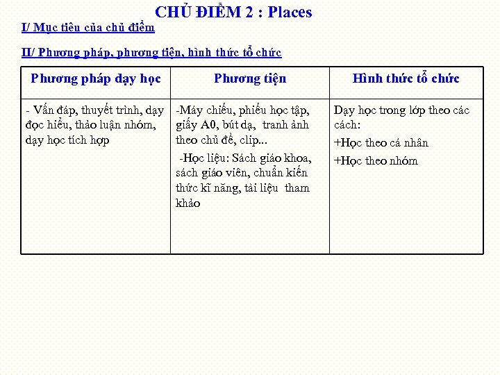 I/ Mục tiêu của chủ điểm CHỦ ĐIỂM 2 : Places II/ Phương pháp,