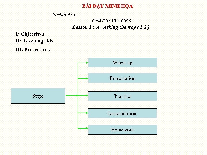 BÀI DẠY MINH HỌA Period 45 : UNIT 8: PLACES Lesson 1 : A_