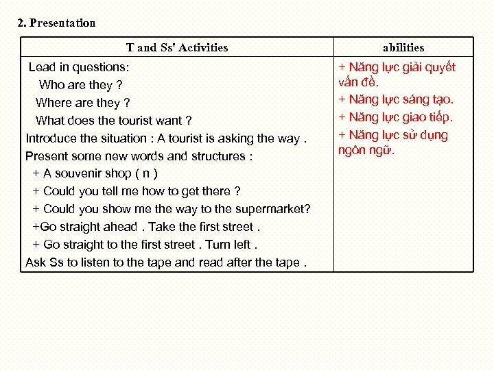 2. Presentation T and Ss' Activities Lead in questions: Who are they ? Where
