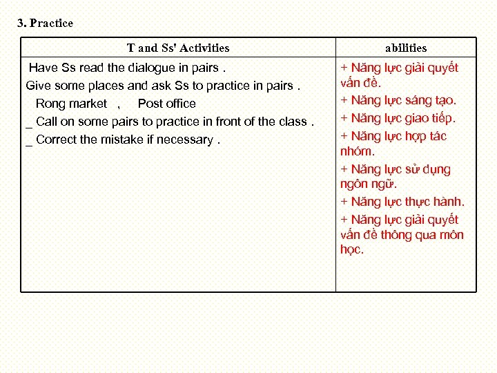 3. Practice T and Ss' Activities Have Ss read the dialogue in pairs. Give